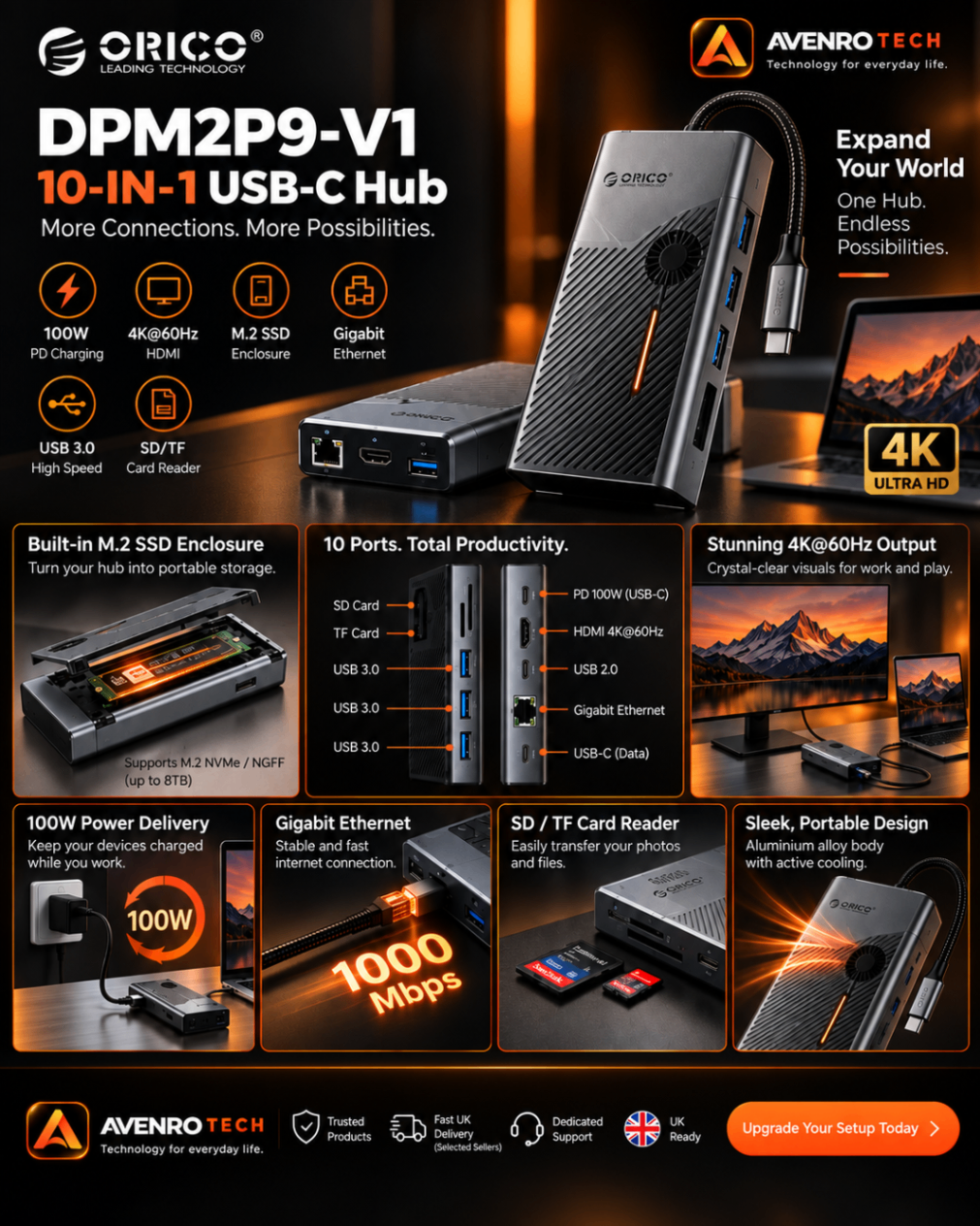 ORICO DPM2P9-V1 port and technical specification overview